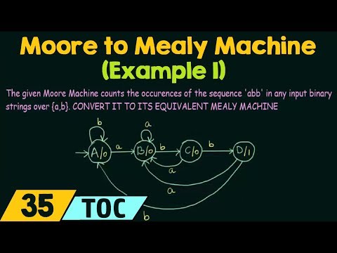 Introduction to Theory of Computation