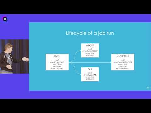 Data Lineage with Apache Airflow using OpenLineage