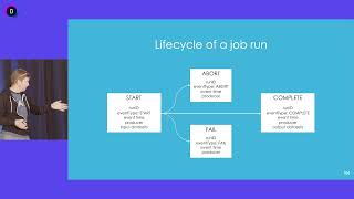 Data Lineage with Apache Airflow using OpenLineage