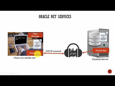 078 Oracle DBA Complete Tutorial Networking Concepts