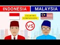 Indonesia vs Malaysia - Country Comparison