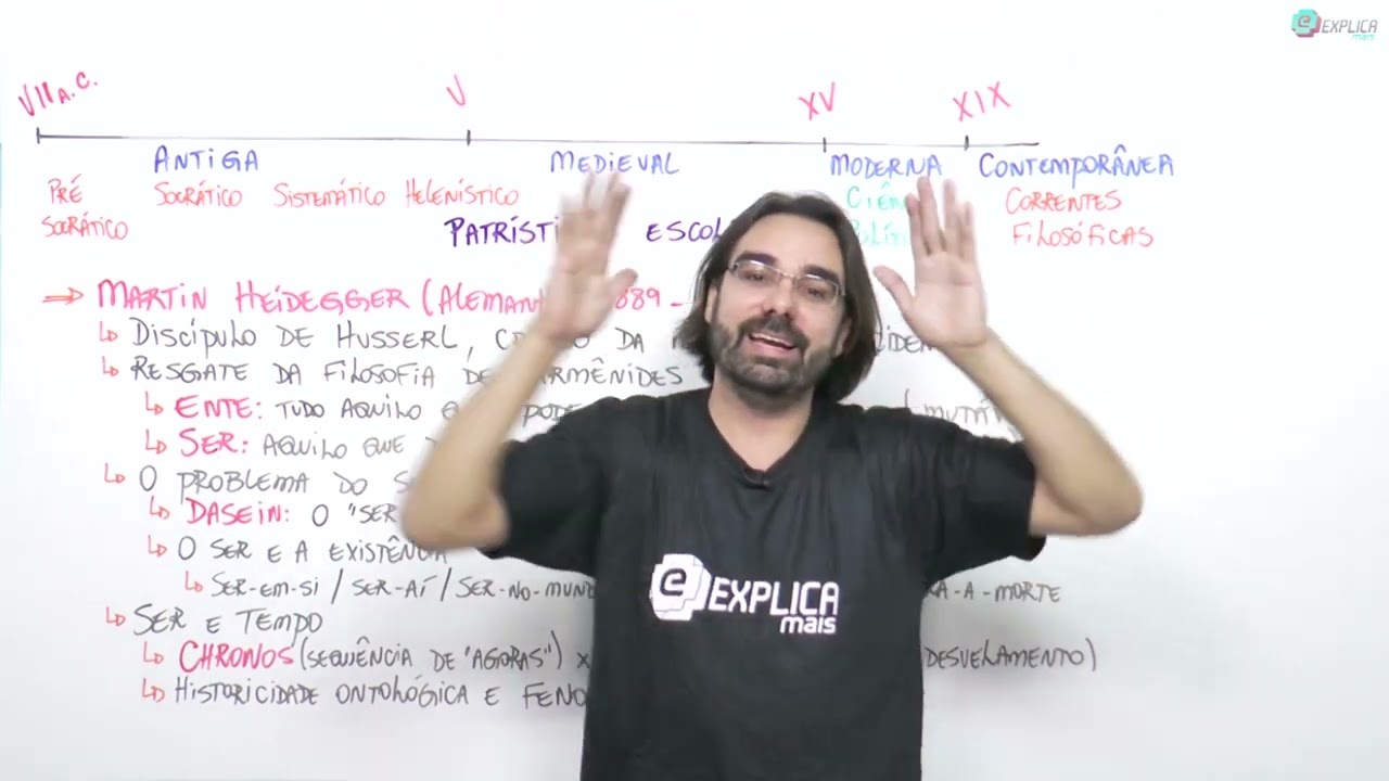 CORRENTES FILOSÓFICAS - FENOMENOLOGIA EXISTENCIALISTA DE HEIDEGGER | Prof. Mateus
