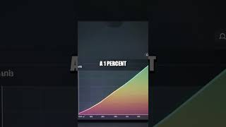 Micro Bets: The Quiet Wealth Engine
