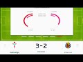 Celta Vigo vs Villarreal Spanish La Liga Football LIVE SCORE
