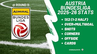 Austria Bundesliga 2025-26 Stats @ Round 11 | OverGolStats