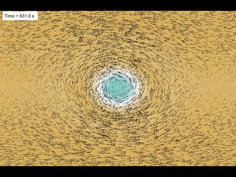 CFD simulation of a double shear layer in a periodic domain