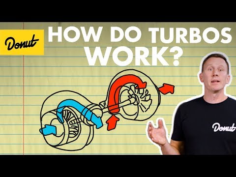 Turbos: Wie Sie Funktionieren | Science Garage