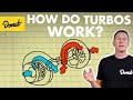 Turbos: How They Work | Science Garage