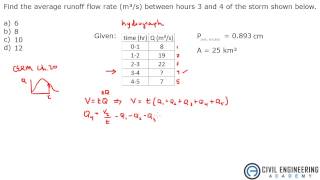 Water Resources - Hydrograph Flow Rate in Hydrology