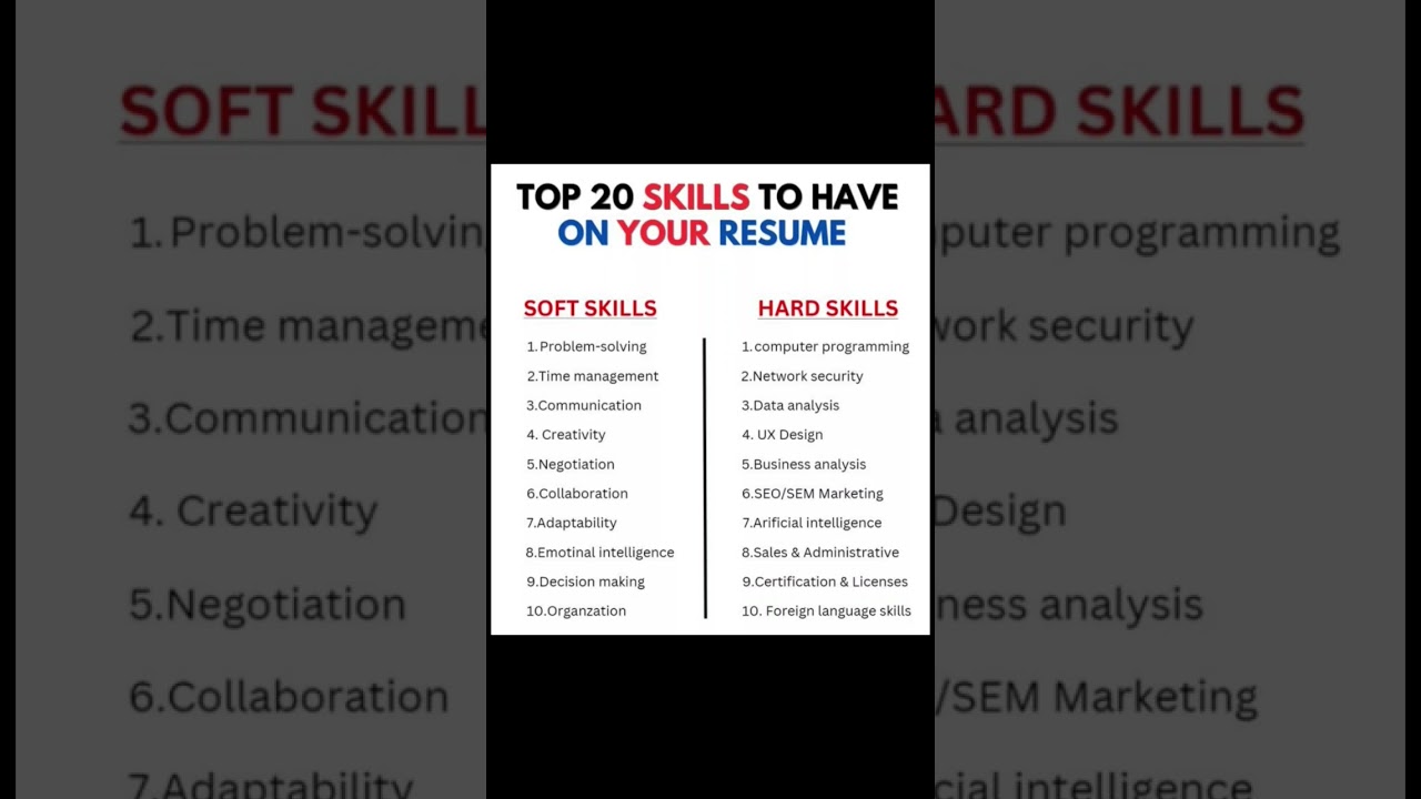 Top 20 skills to have on your resume #shorts #skills #resume #softskills #hardskills