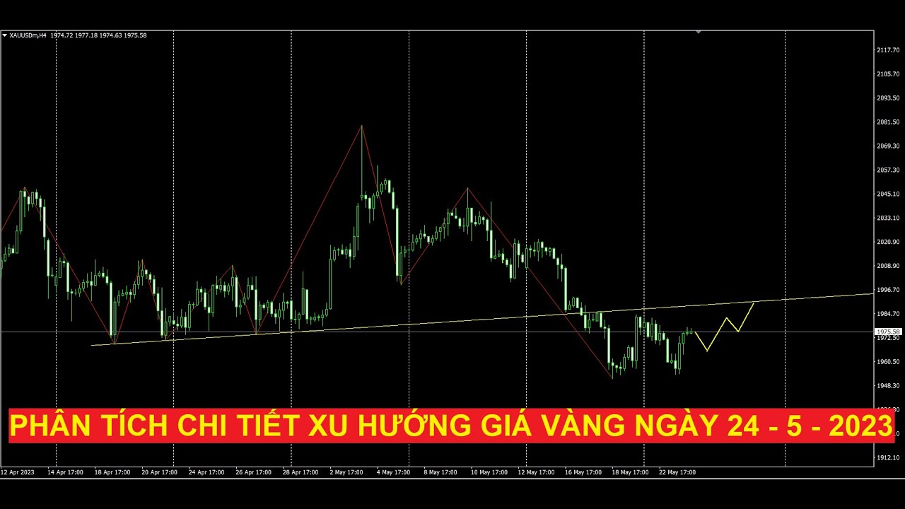 Video phân tích chi tiết xu hướng giá vàng ngày 24 - 5 - 2023