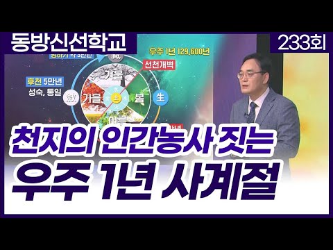 기초(숨) 수행과정