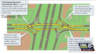 Work set to begin on Rexburg interchanges in March