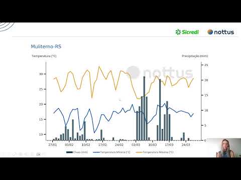 BOLETIM DO CLIMA SICREDI IBIRAIARAS RS/MG