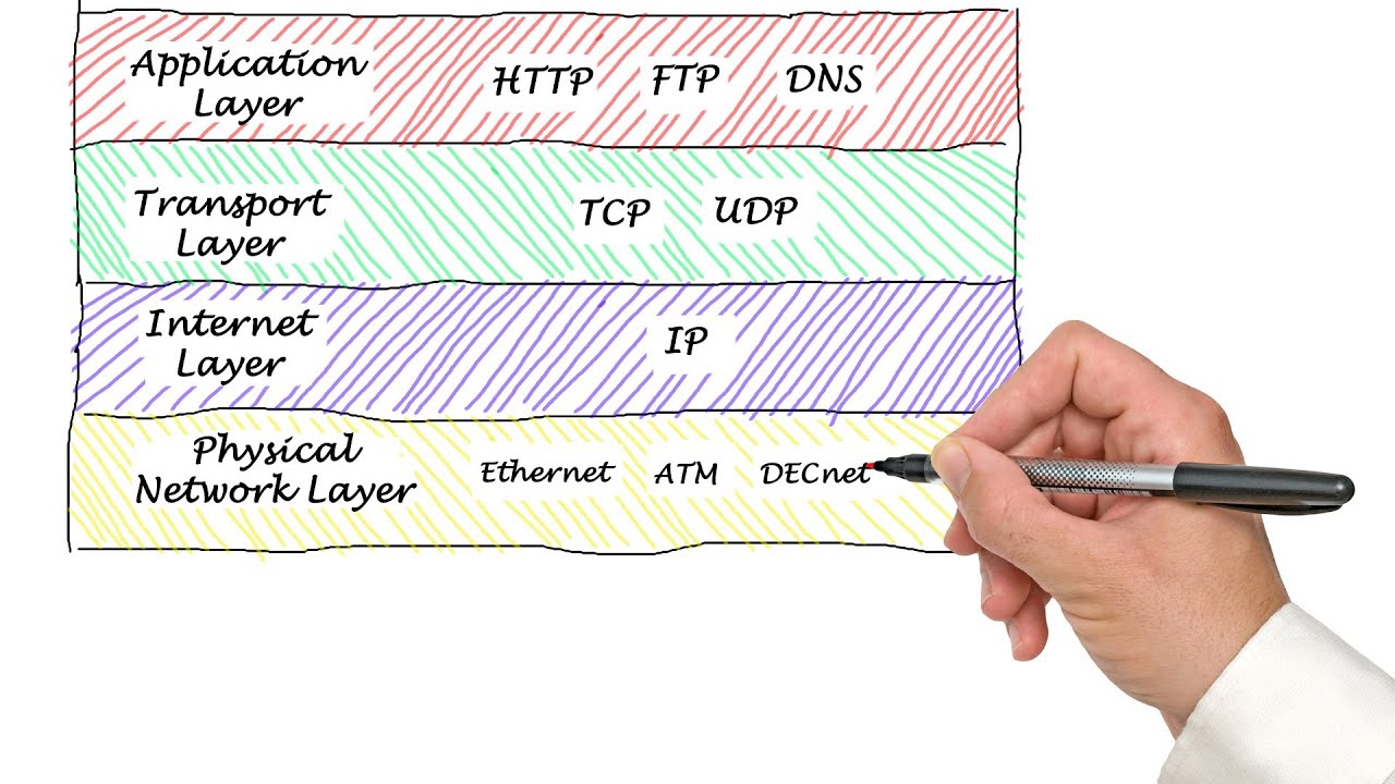 Découvre la différence entre TCP et UDP en 2 minutes !