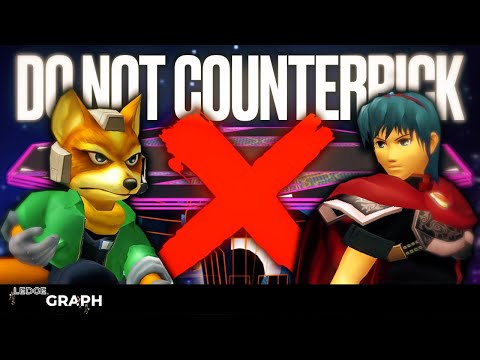 The Math Behind Melee's Stage Counterpicks