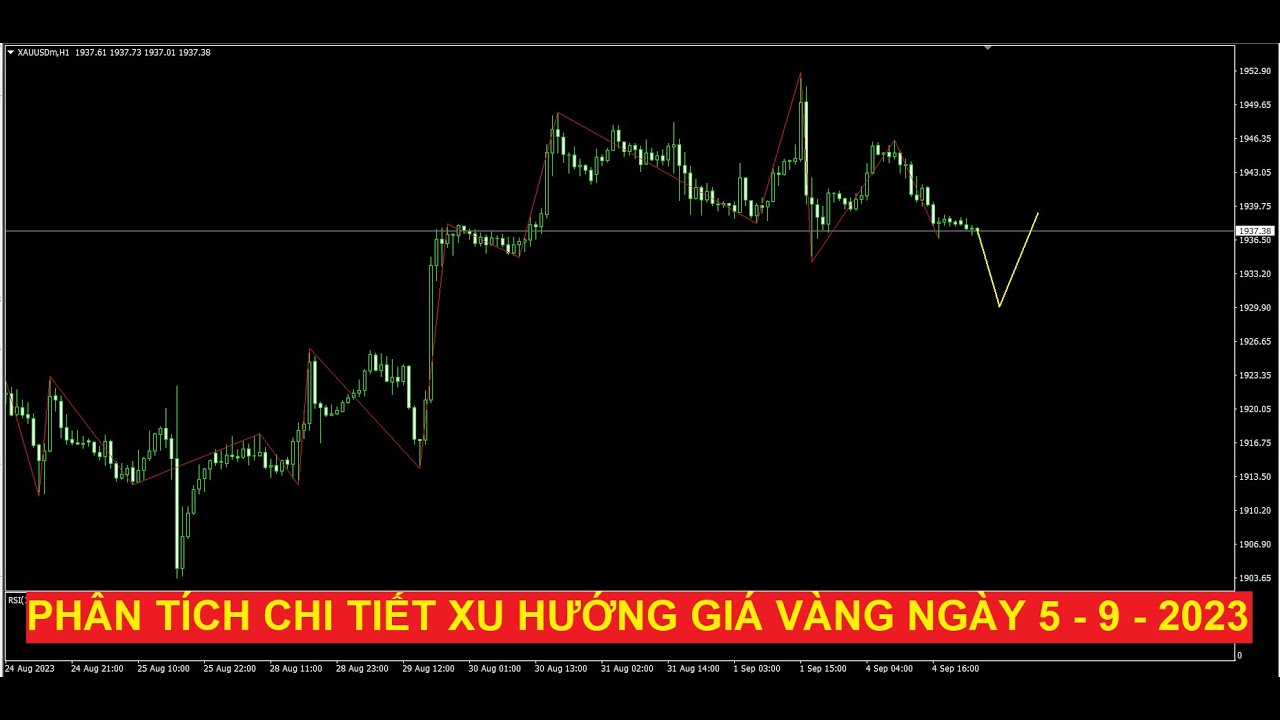 Video phân tích xu hướng giá vàng ngày 5 - 9 - 2023