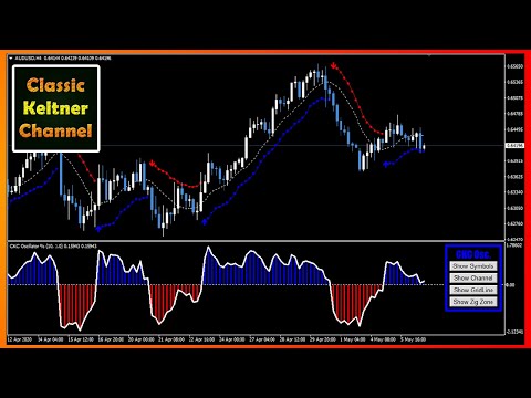 Video Classic Keltner Channel