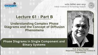 Lecture 61: Part B- Understanding Complex Phase Diagrams and the Concept of Diffusion Phenomena