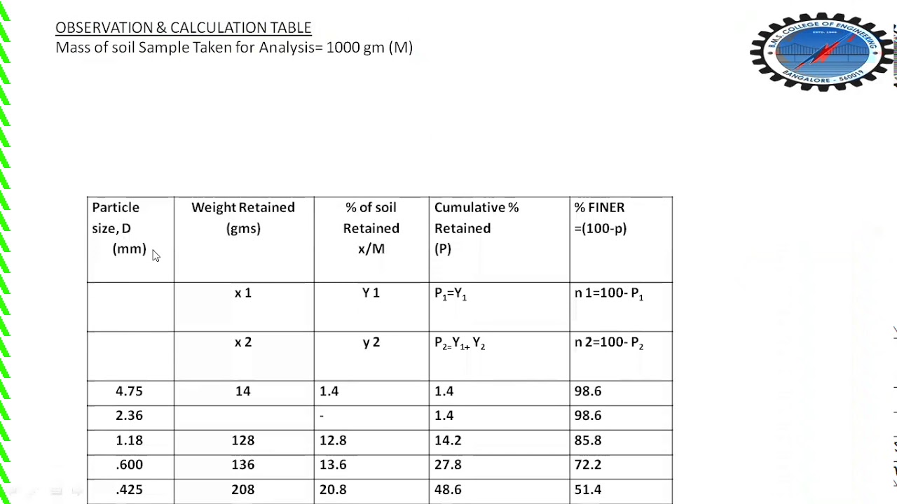 GRAIN SIZE DISTRIBUTION