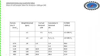 GRAIN SIZE DISTRIBUTION