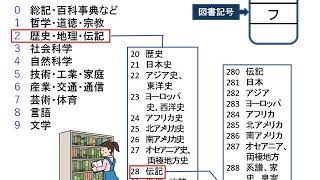 究極の美 ミロのヴィーナス 現代文b 現代文a 教科書あらすじ 解説 漢字 テスト対策 課題作成に 清岡卓行 教育出版 三省堂 東京書籍 大修館書店 高校国語 موقع ويب حيث يمكنك مشاهدة مقاطع فيديو موسيقية مجانية 究極の美 ミロのヴィーナス 現代文b 現代文a 教科書あらすじ 解説 漢字 テスト対策 課題作成に 清岡卓行 教育出版 三省堂 東京書籍 大修館書店 高校国語 موقع ويب حيث يمكنك مشاهدة مقاطع فيديو موسيقية مجانية