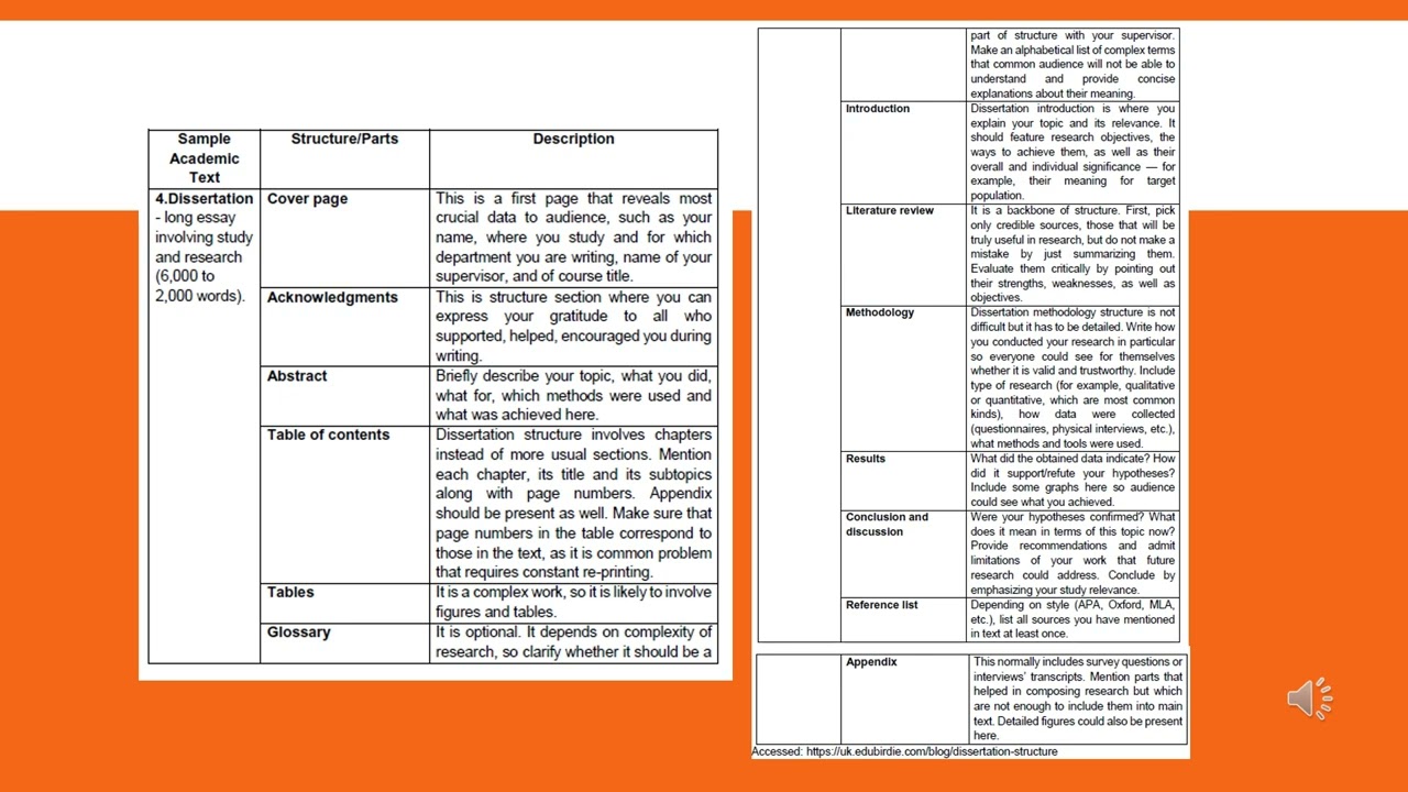 EAPP READING ACADEMIC TEXTS