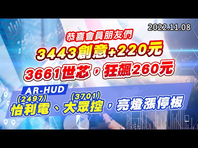 20221108《股市最錢線》#高閔漳 恭喜會員朋友們，3443創意+220元“”3661世芯，狂飆260元”“AR-HUD ，2497怡利電、3701大眾控，亮燈漲停板