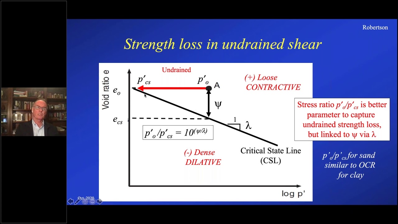 Evaluation of Flow Liquefaction and Liquefied Strength Using CPT - An Update: Peter Robertson