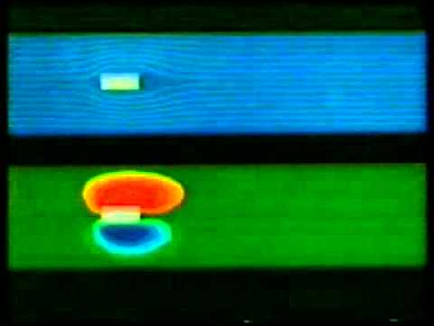 A Video On The Finite Element Method.