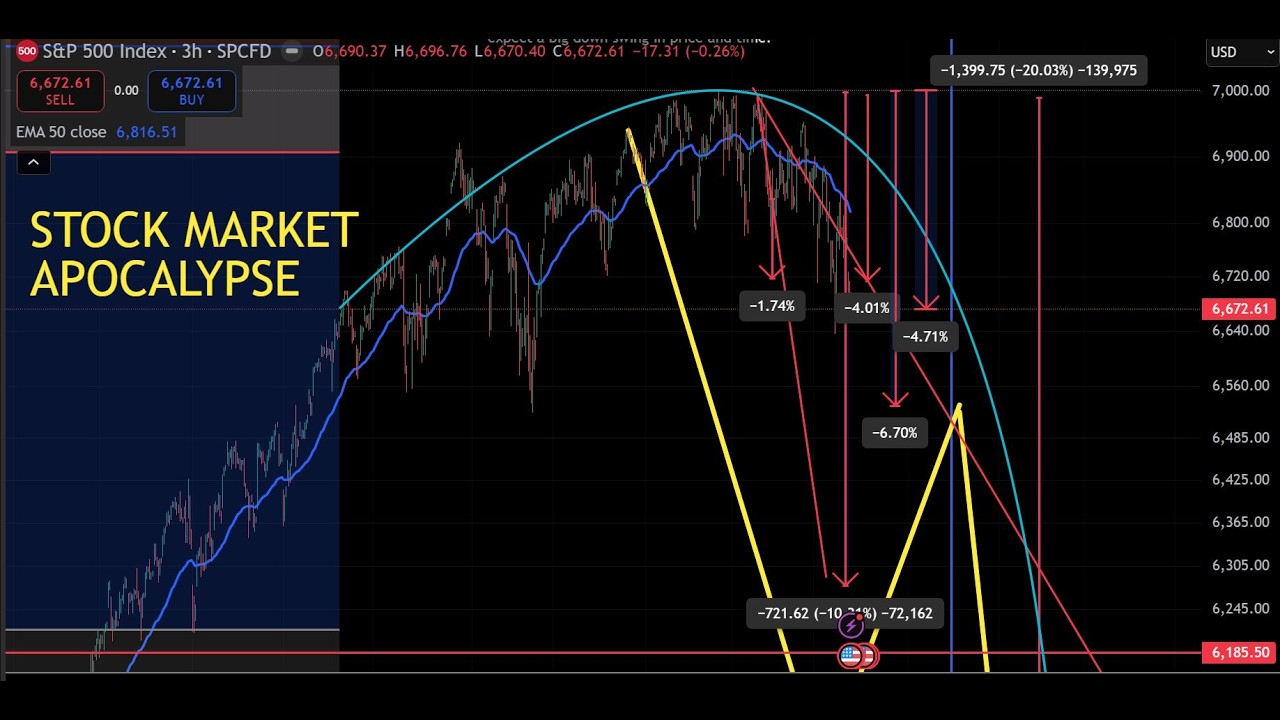Iran War Stock Market Apocalypse - Crude Oil, SPX, Bitcoin, Circle, FICO, Roblox Trend Analysis