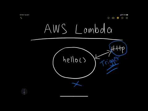 Build a simple AWS Lambda Website