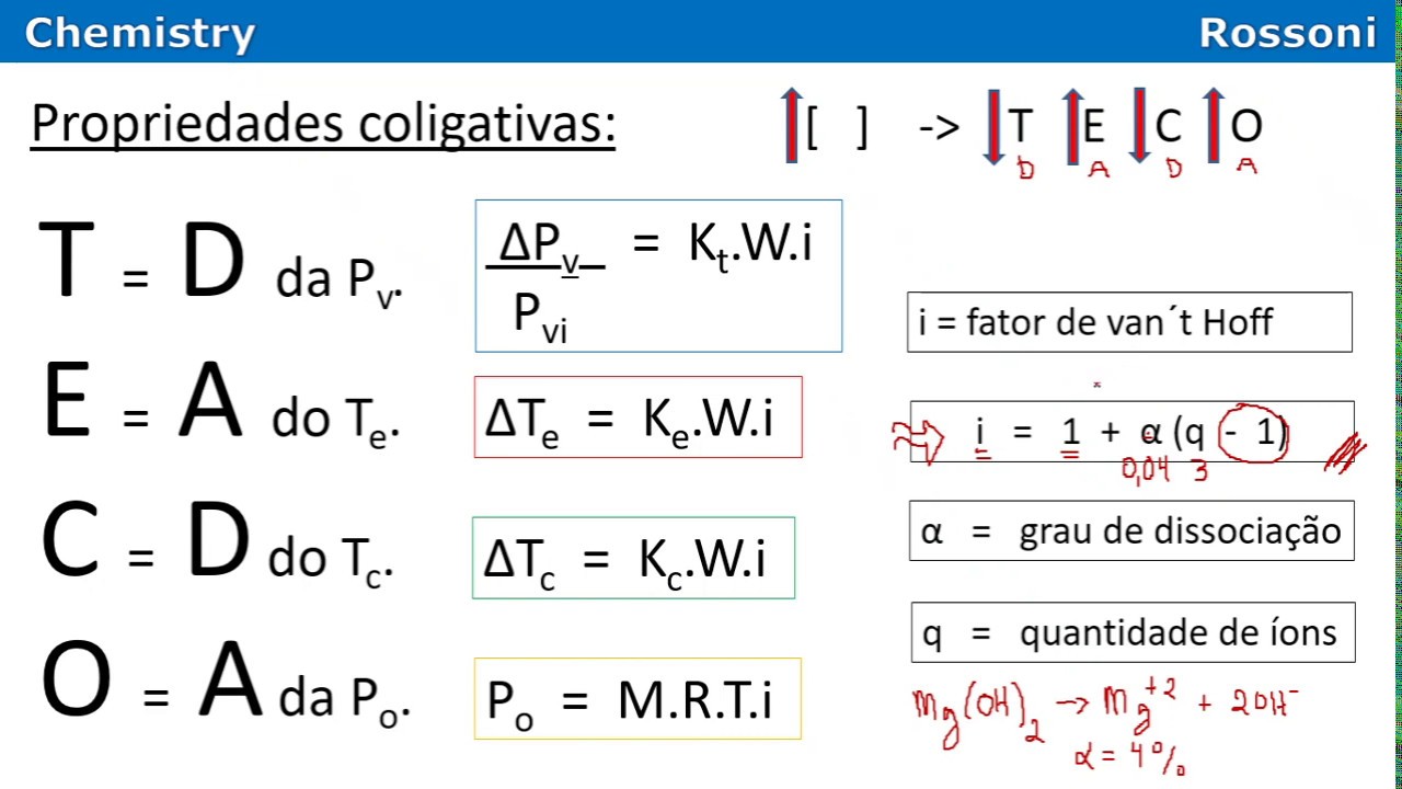 Propriedades Coligativas - Macetes e Teoria