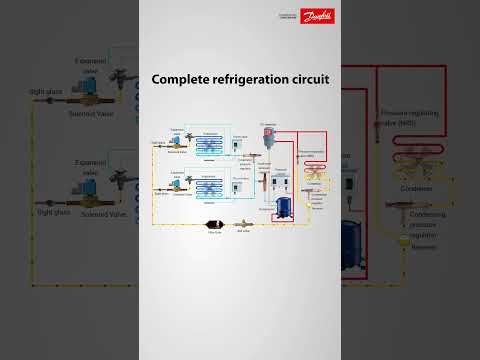 Complete #refrigeration circuit