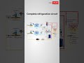 Complete #refrigeration circuit