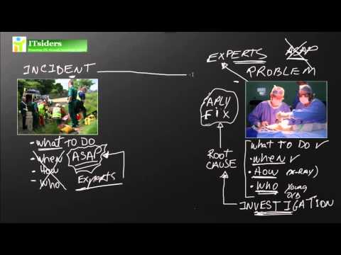 Incident Management vs. Problem Management