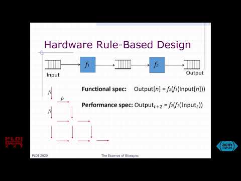 18 June 1440   The Essence of Bluespec   A Core Language for Rule Based Hardware Design