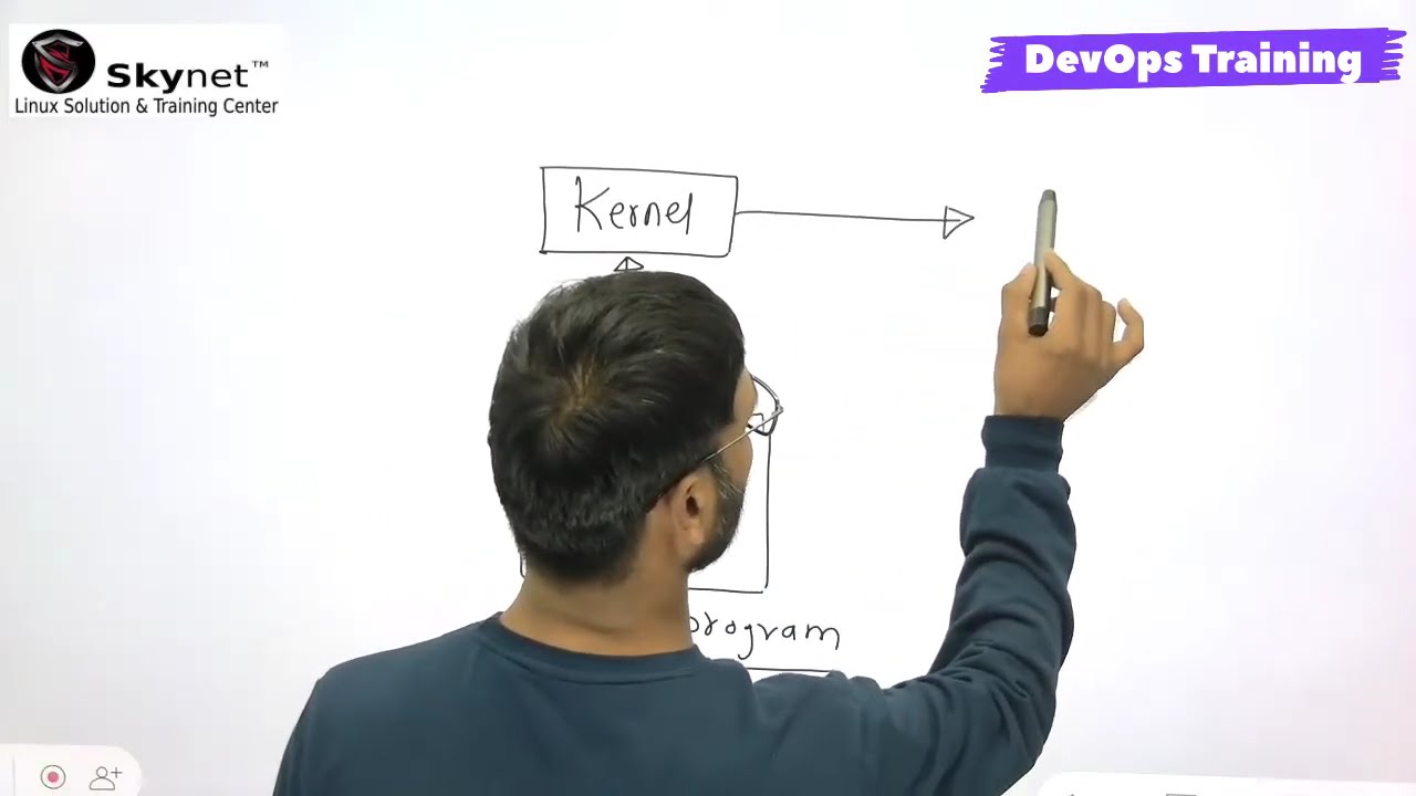 Login Program Process In Linux || #linuxcommands #linuxcertification #linux #cloudcomputing #rhcsa