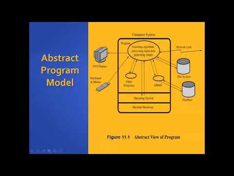 ITS 450 - SQL Injections