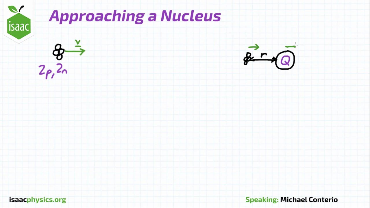 Approaching a Nucleus - Electric Fields Level 5
