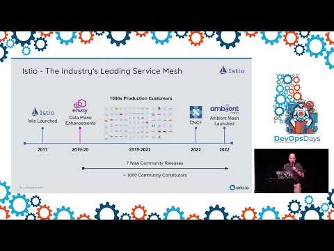 Workshop: Getting Started with Istio Ambient Mesh: An Interactive Workshop with Jim Barton