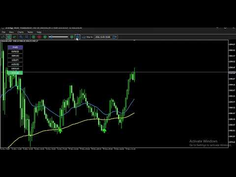 Video High Probability Moving Average Arrow and Alert
