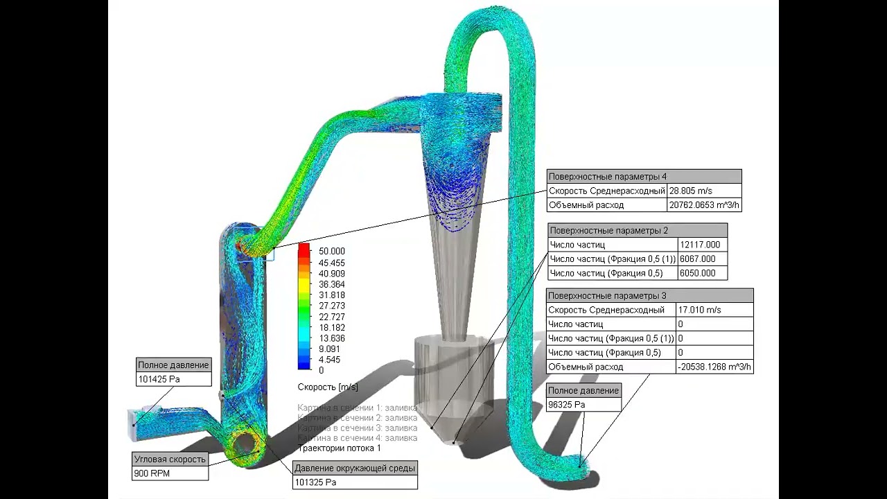 CFD Modeling, Analysis, and Simulation