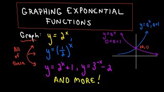 Graphing Exponential Functions