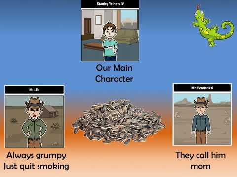 Holes Recap Chapters 1-6