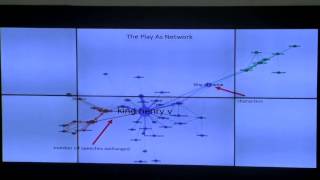 Distributed Character: Quantitative Models of the English Stage, 1500-1920