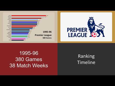 Premier League 1995-96 results animated graph.