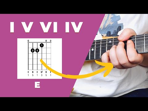 How to turn BORING chord progression into THIS?