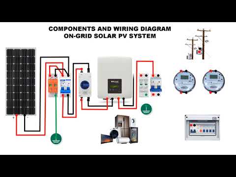 Grid tie 1 kw solar power plant installation service