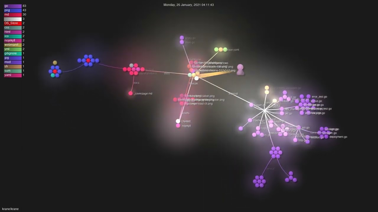 krane/krane - Gource visualisation